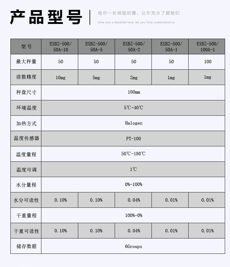 英鹏EXBZ-500/50A-10卤素水份测定仪 - 环形加热灯 3