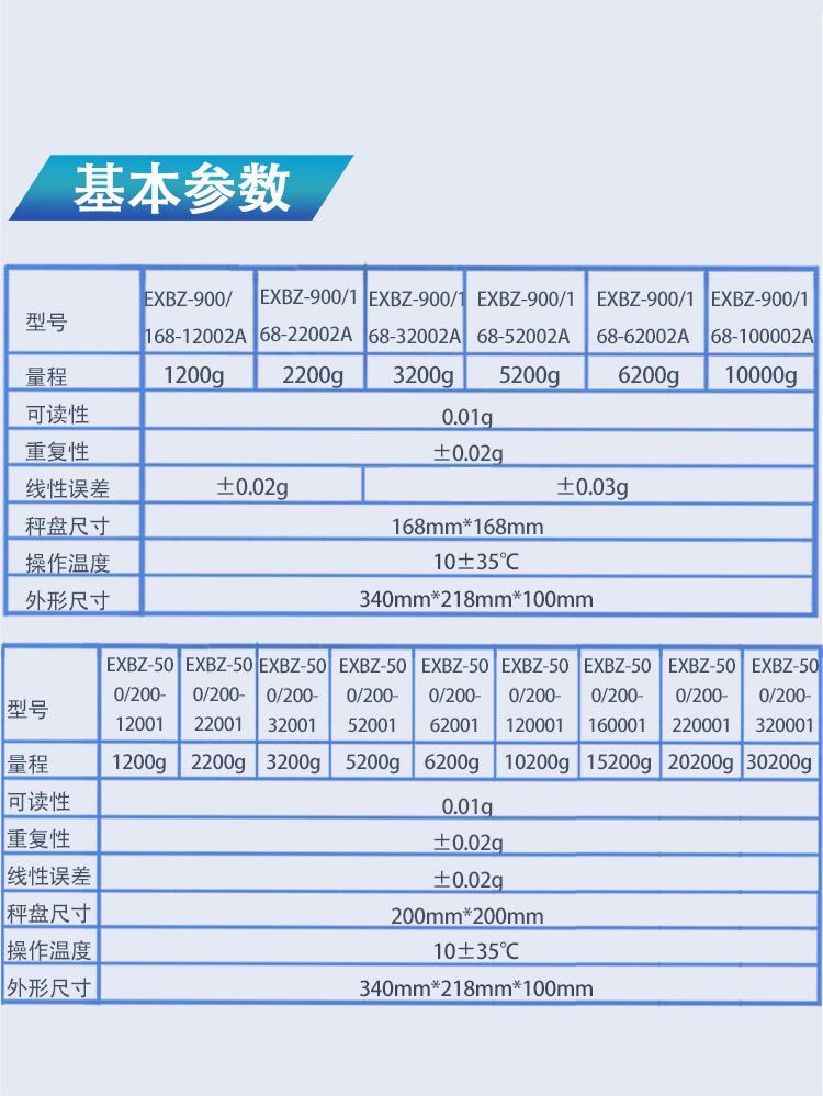 英鹏EXBZ-900/168-12002A电子天平 - 232数据口 3