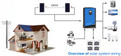 haotech new energy best sell Hybrid solar inverter with controller 3