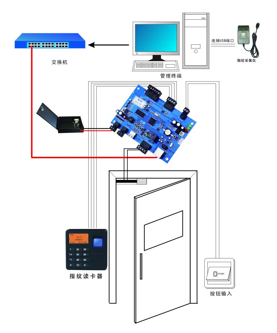 单通讯分体指纹识别系统 1