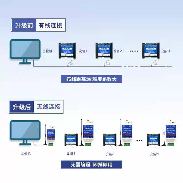 485通訊線路中間LORA對傳模組