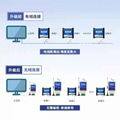 485通訊線路中間LORA對傳