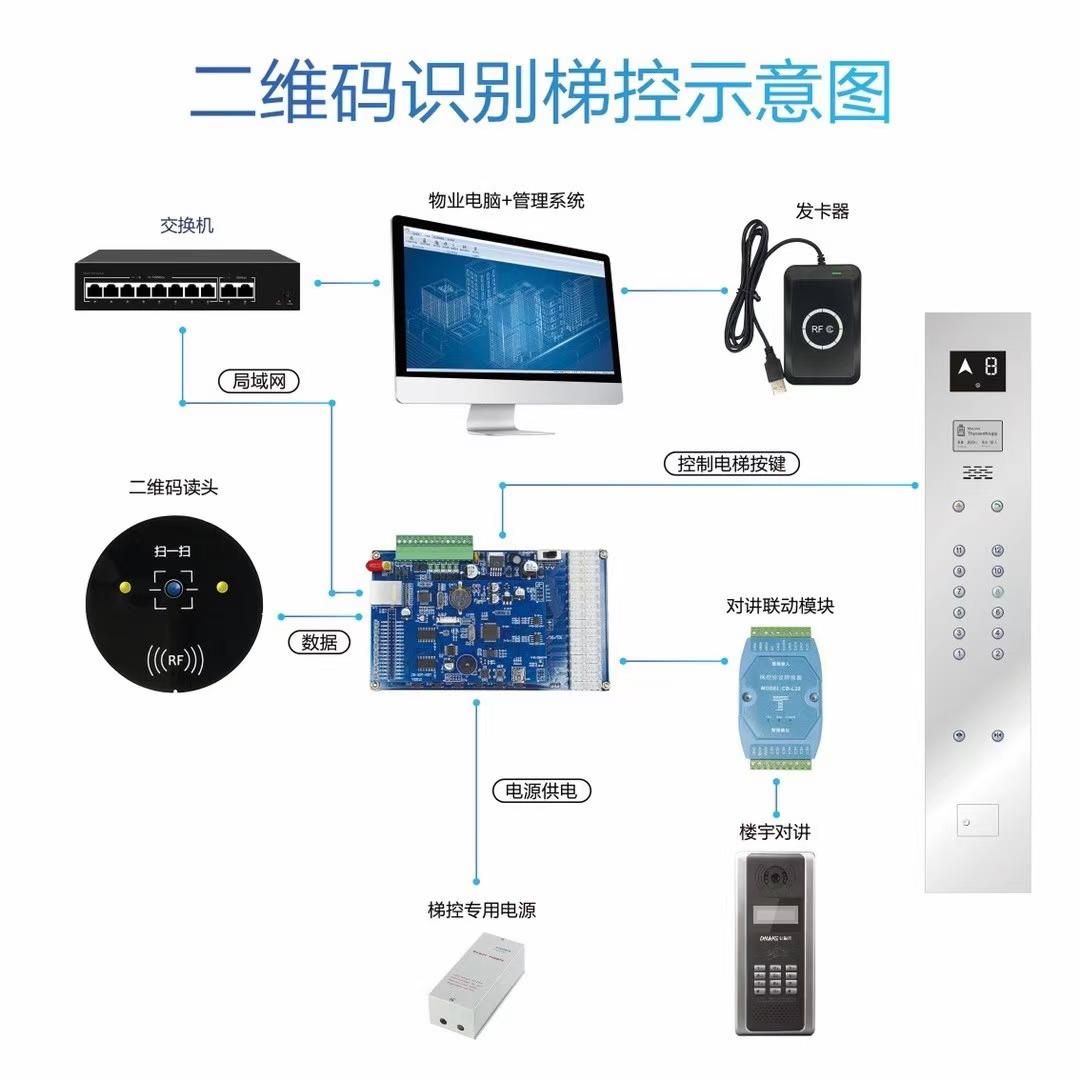 语音梯控系统