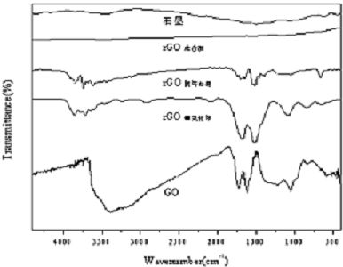 Reduced Graphene Oxide Powder (with chemical reduction process) 3