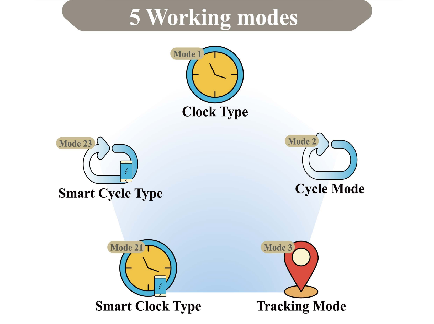 4G MAGNETIC ASSET GPS TRACKER 3