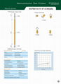Semiconductor Test Probe Double-ended Pogo Pin SCPE015 for IC Inspection 1