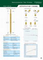 Frequency Test Probe Pogo Pin SCPC078 Series for Integrated Circuit Inspection 1