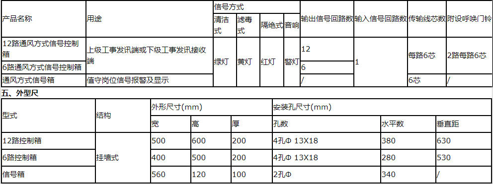 通风方式信号控制箱 人防专用 厂家直销  5