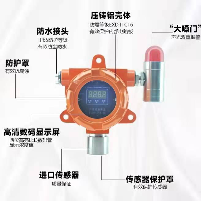 固定式氣體報警器一氧化碳檢測儀可燃氣體 2