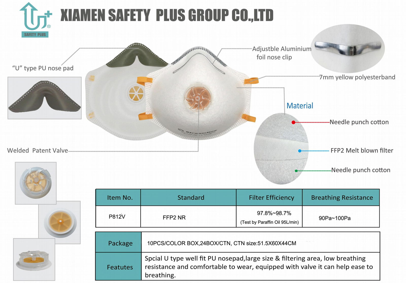 Direct Supply FFP2 Protective Particulate Respirator Dust Mask 5