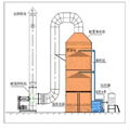 印刷厂除臭洗涤装置 废气净化喷淋塔 净化除味 2