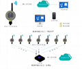 water sensor Wireless 4G NB-IOT/lORA pressure level sensor 4