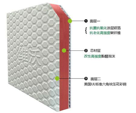 防腐消音彩鋼碳纖維酚醛復合保溫板