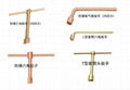 防爆工具 防爆Y型六角套筒扳手  三叉扳手 可以加工定制 3