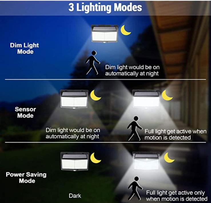 Solar Light Human Body Sensor 288 Solar Lamp IP65 Outdoor Light automatic adjust 2