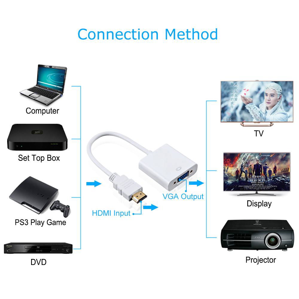 Video HDMI Converter HDTV to VGA Adapter 3