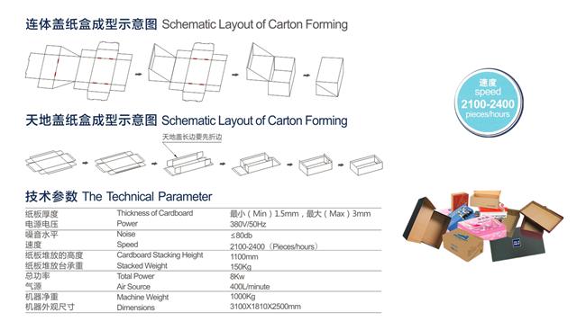 高速全自动连体盖和天地盖两用成型机（鞋盒机） 3