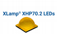 科锐/CREE XHP70.2 6500K 6V/12V 28W大功率LED灯珠 1
