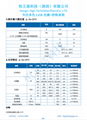 投光燈用12W大功率LED5050RGBW燈珠 白光色溫6000K 4