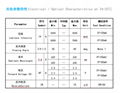 3528凸頭紅光燈珠 620-625NM 30度小角度 晶元芯片 3528貼片燈珠 3