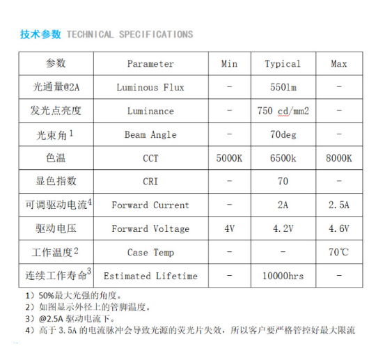 白激光光源 白光激光8W 欧司朗芯片 远光灯探照灯手电筒LD激光器 2