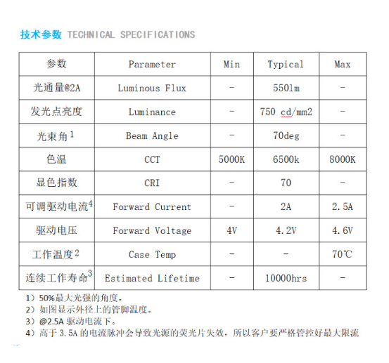 白激光光源 白光激光8W 歐司朗芯片 遠光燈探照燈手電筒LD激光器 2