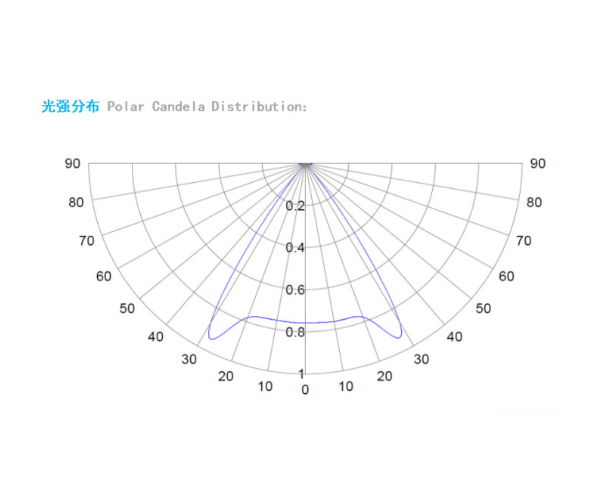 白激光光源 白光激光8W 欧司朗芯片 远光灯探照灯手电筒LD激光器 3