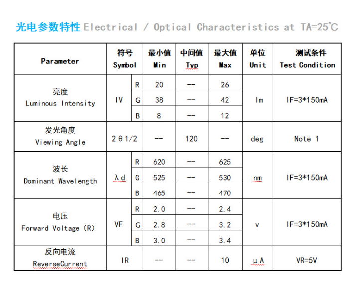 3030RGB全彩LED貼片燈珠 功率1.5W 洗牆燈投光燈3030RGB LED光源 3