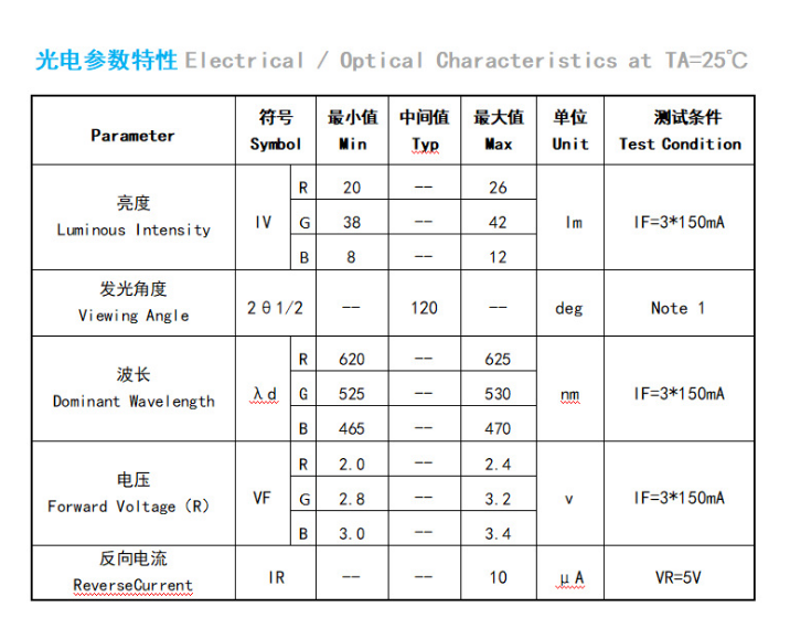 3030RGB全彩LED贴片灯珠 功率1.5W 洗墙灯投光灯3030RGB LED光源 3
