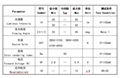 5050球頭白光0.5W 小角度30度 90RA 貼片LED燈條5050凸頭燈珠 3