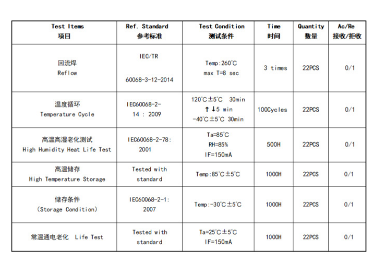 5050球頭白光0.5W 小角度30度 90RA 貼片LED燈條5050凸頭燈珠 4