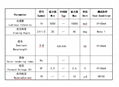 3528球头红光 30度 50MA 欧司朗同款四脚3528凸头红光LED灯珠 3