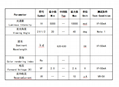 3528球头红光 30度 50MA 欧司朗同款四脚3528凸头红光LED灯珠