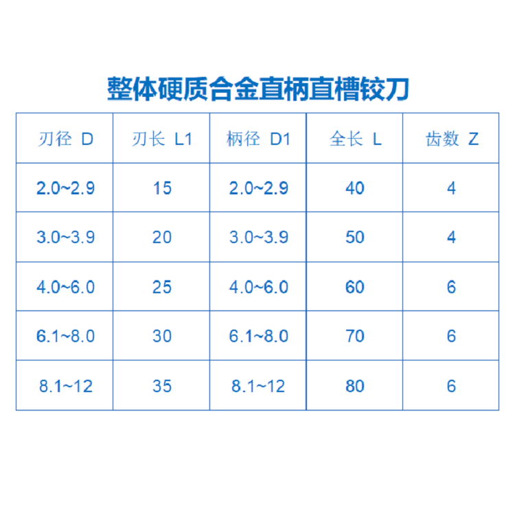 整體硬質合金直柄直槽鉸刀 3