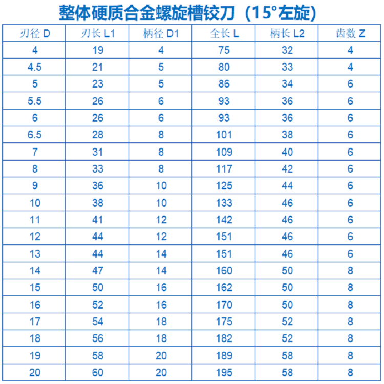 整體硬質合金螺旋槽左旋鉸刀 3