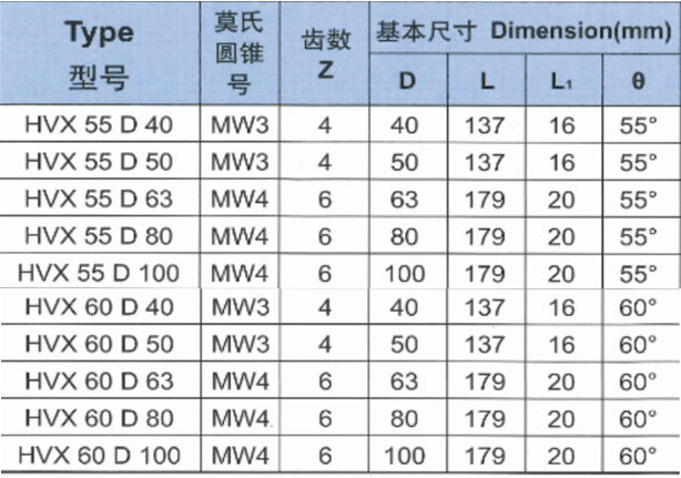 硬质合金焊接锥柄燕尾槽铣刀 3