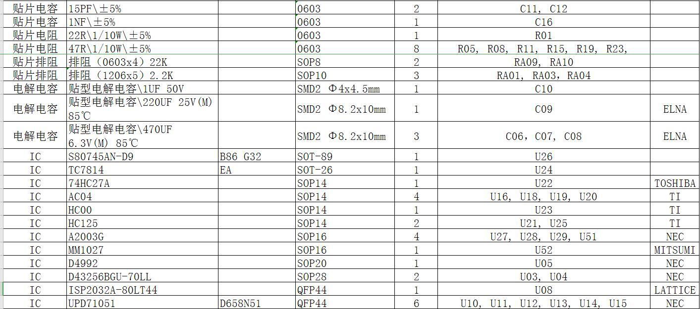 Hardware circuit design 4