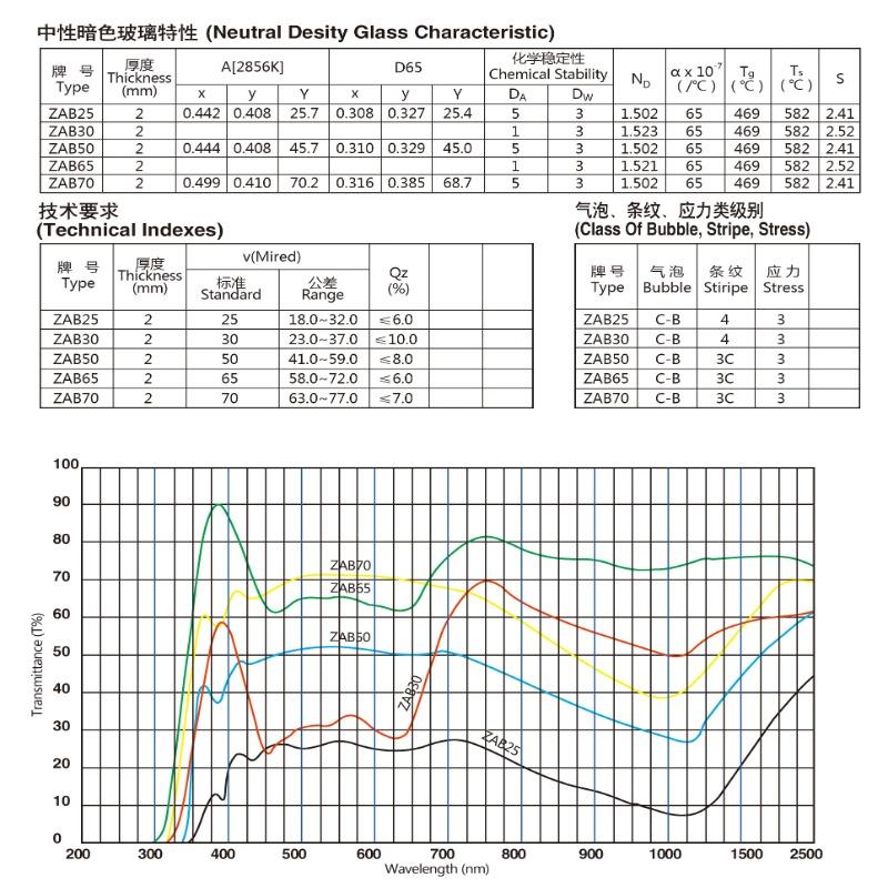 ZAB50中性灰色濾光片 具有特定性能光學玻璃 4