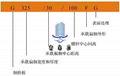 压焊钢格板 3