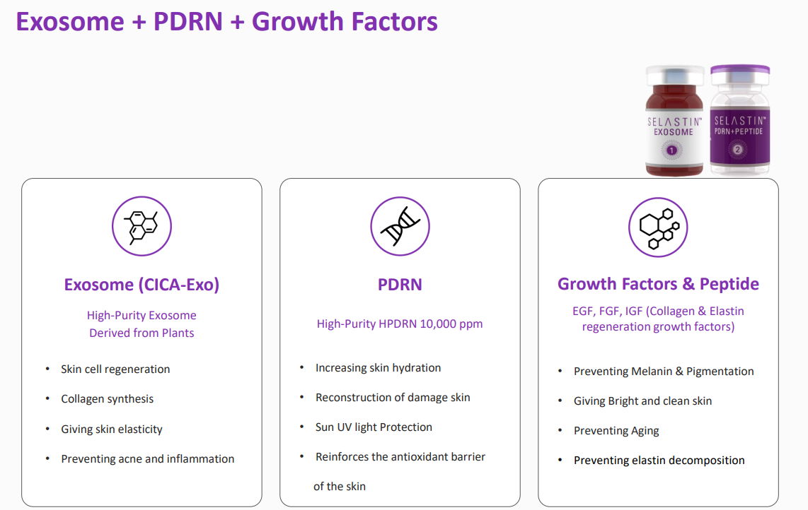 Selastin Exo Plus Exosome + PDRN Premium Skin Rejuvenation  2