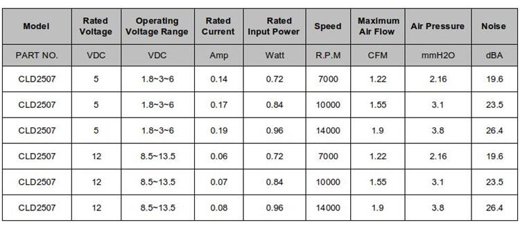 酷寧2507 熱醫療設備電器風扇3.7V 5V直流散熱風扇 2