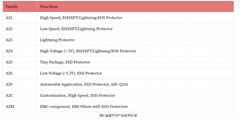 AMAZING晶炎科技AZ5A23-01F.R7G靜電防護ESD