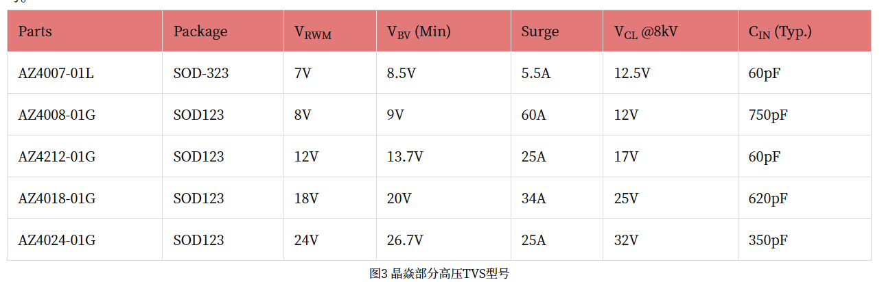 代理AMAZING晶炎AZ4212-01F.R7G TVS保护元件 3