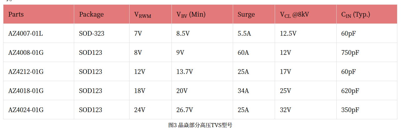 代理AMAZING晶炎AZ4212-01F.R7G TVS保護元件 3