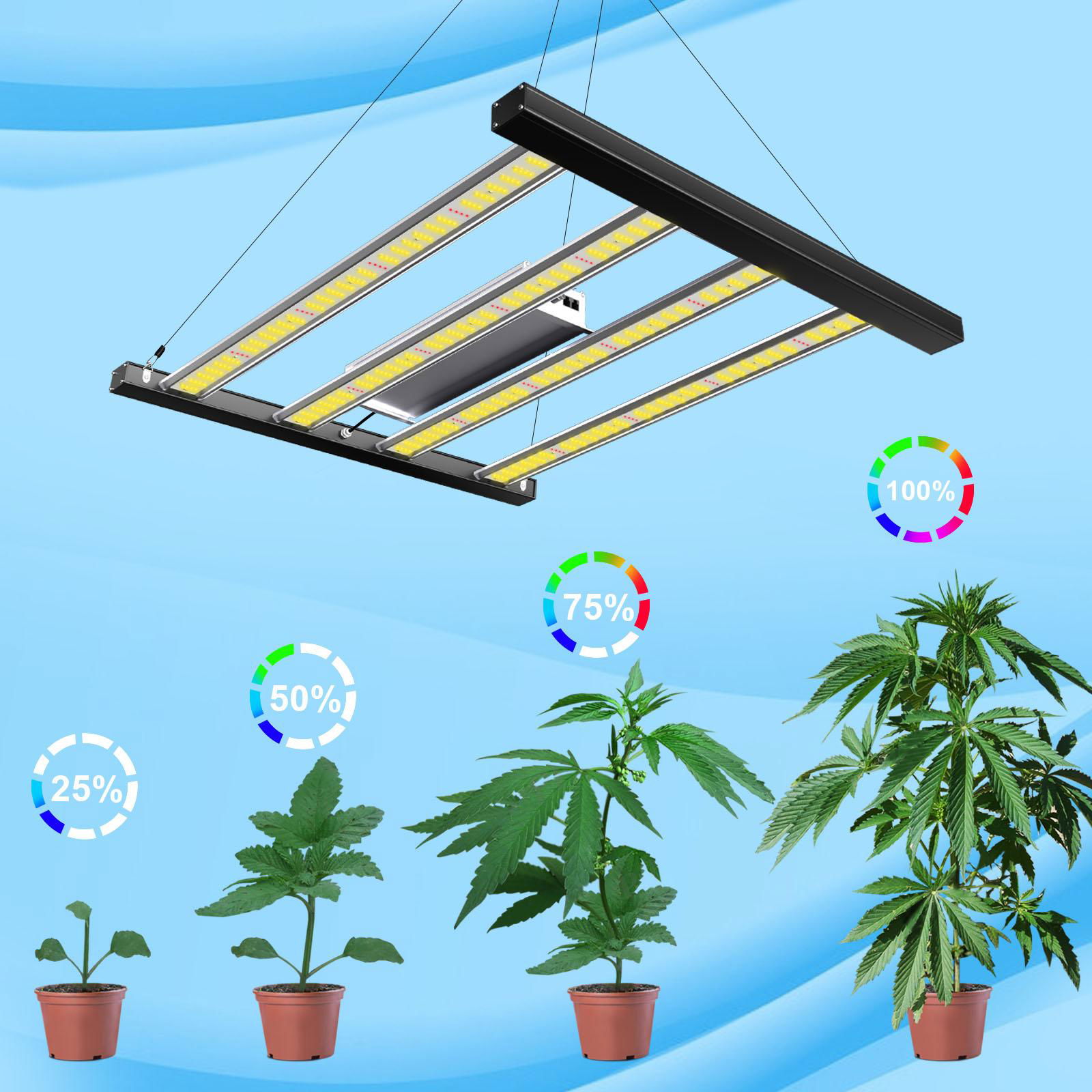 Wholesale Customized SMD218B 216W LED Plant Light Full Spectrum Led Grow Light 2