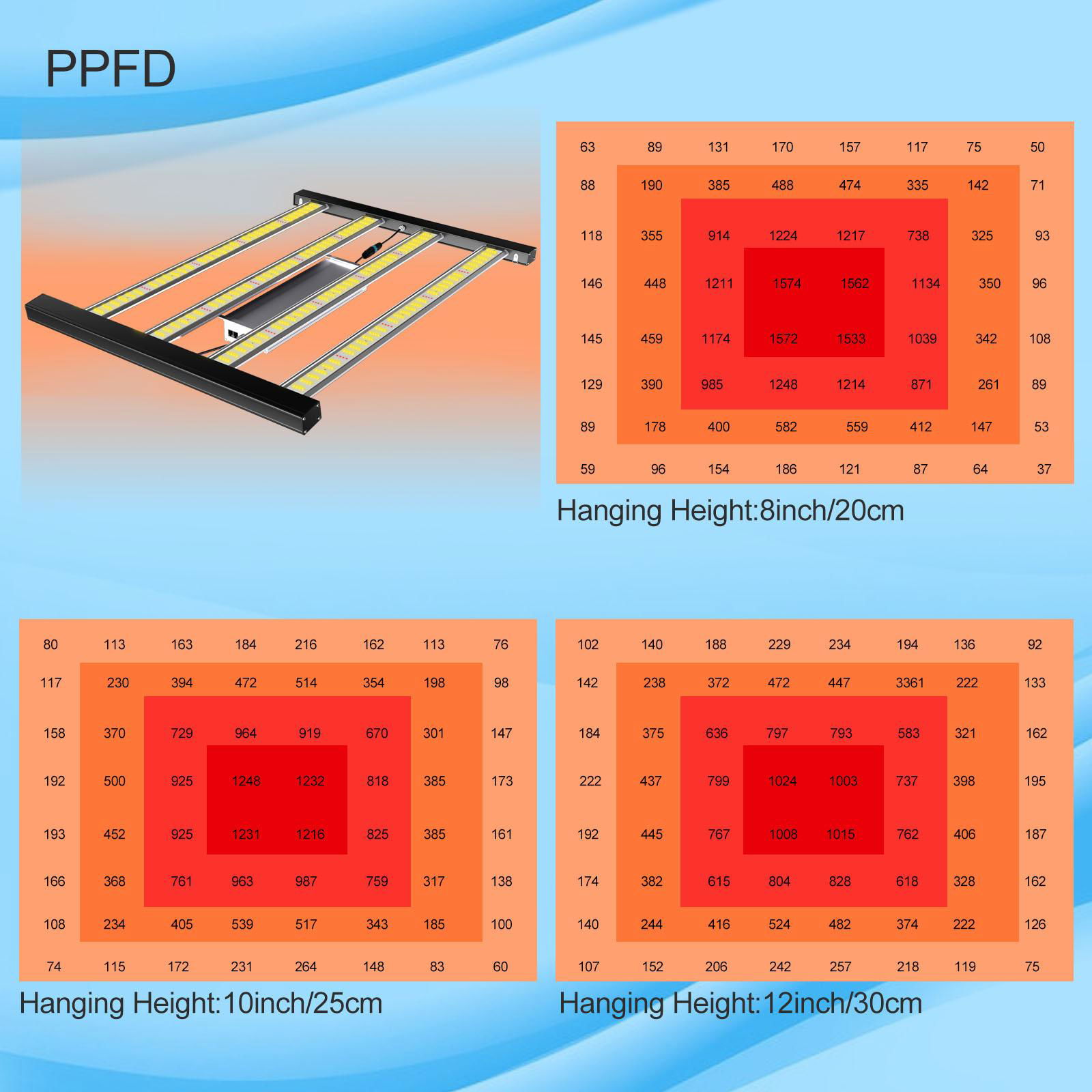 Wholesale Customized SMD218B 216W LED Plant Light Full Spectrum Led Grow Light 4