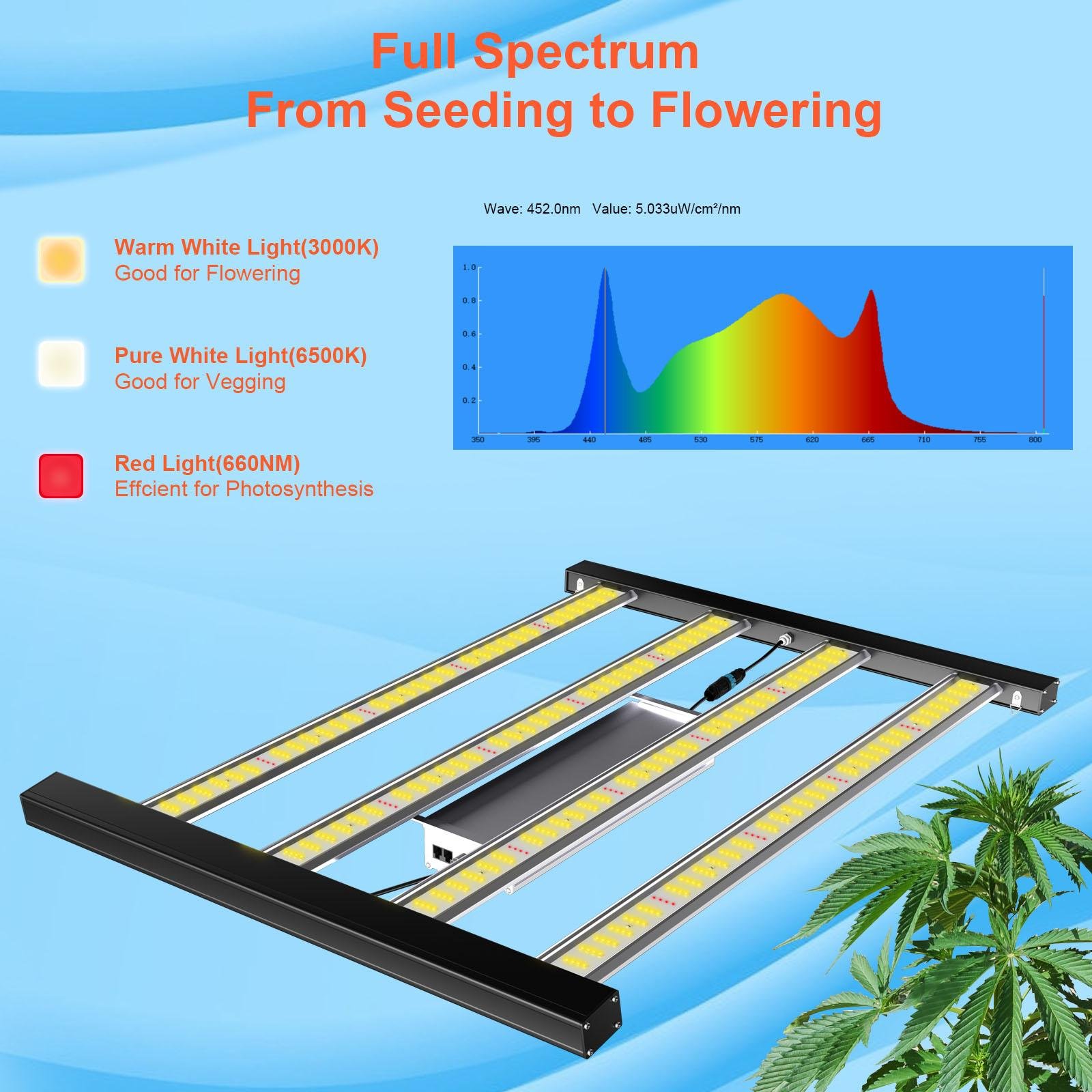 Full Spectrum LED Plant Lights Samsung SMD3030 310W LED Grow Light Bar UV IR 3