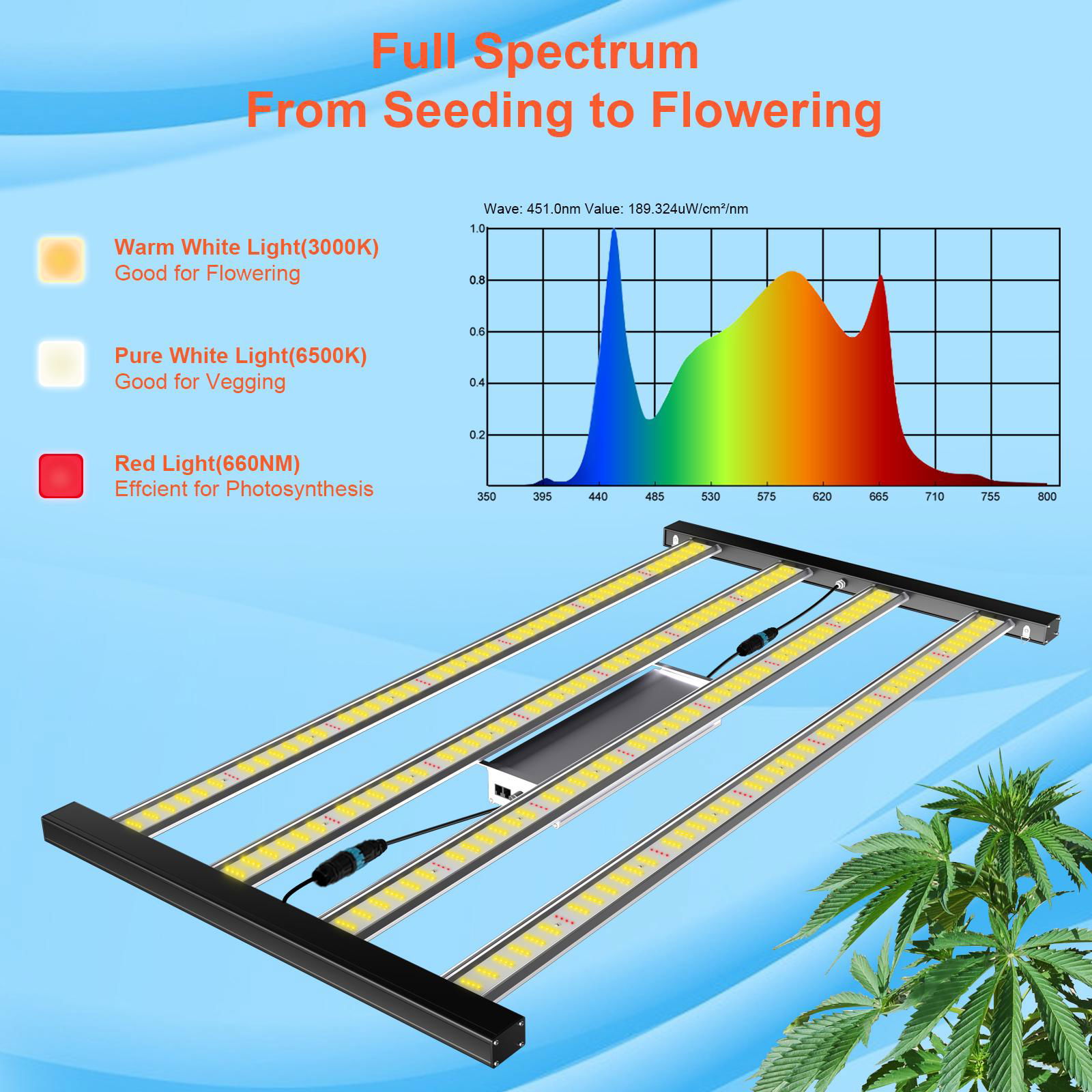 Factory Direct Sale LM301B 460W Indoor Plant LED Grow Light Full Spectrum   2