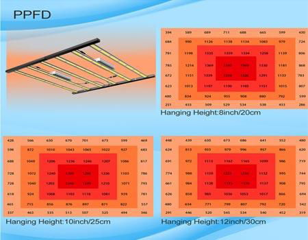 Foldable and Manual Dimming LM301B 700W LED Grow Light Bars For Indoor Farming