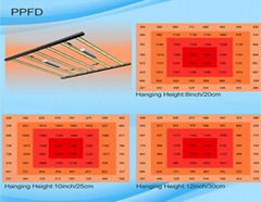 Foldable and Manual Dimming LM301B 700W LED Grow Light Bars For Indoor Farming 